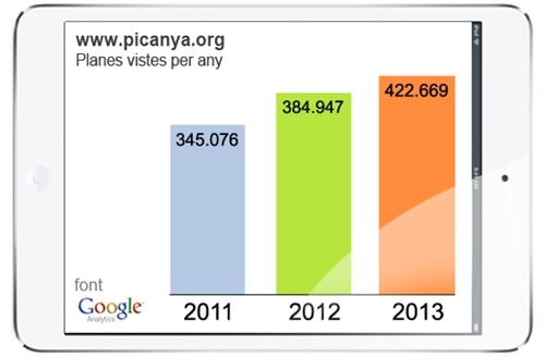 planes_vistes_web_2013