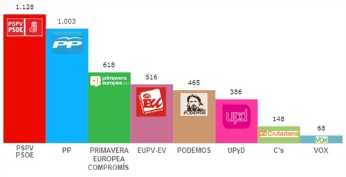 grafica_eleccions_europees_2014