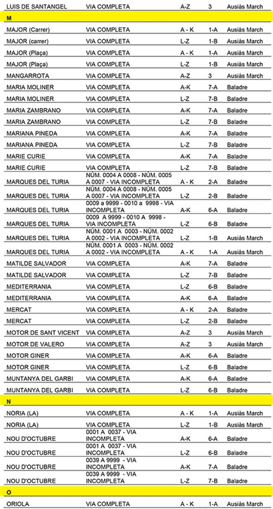 distribucio_carrers_per_meses_electorals_eleccions_generals_2016_ALFABETIC DE CARRERS_web_pag_004