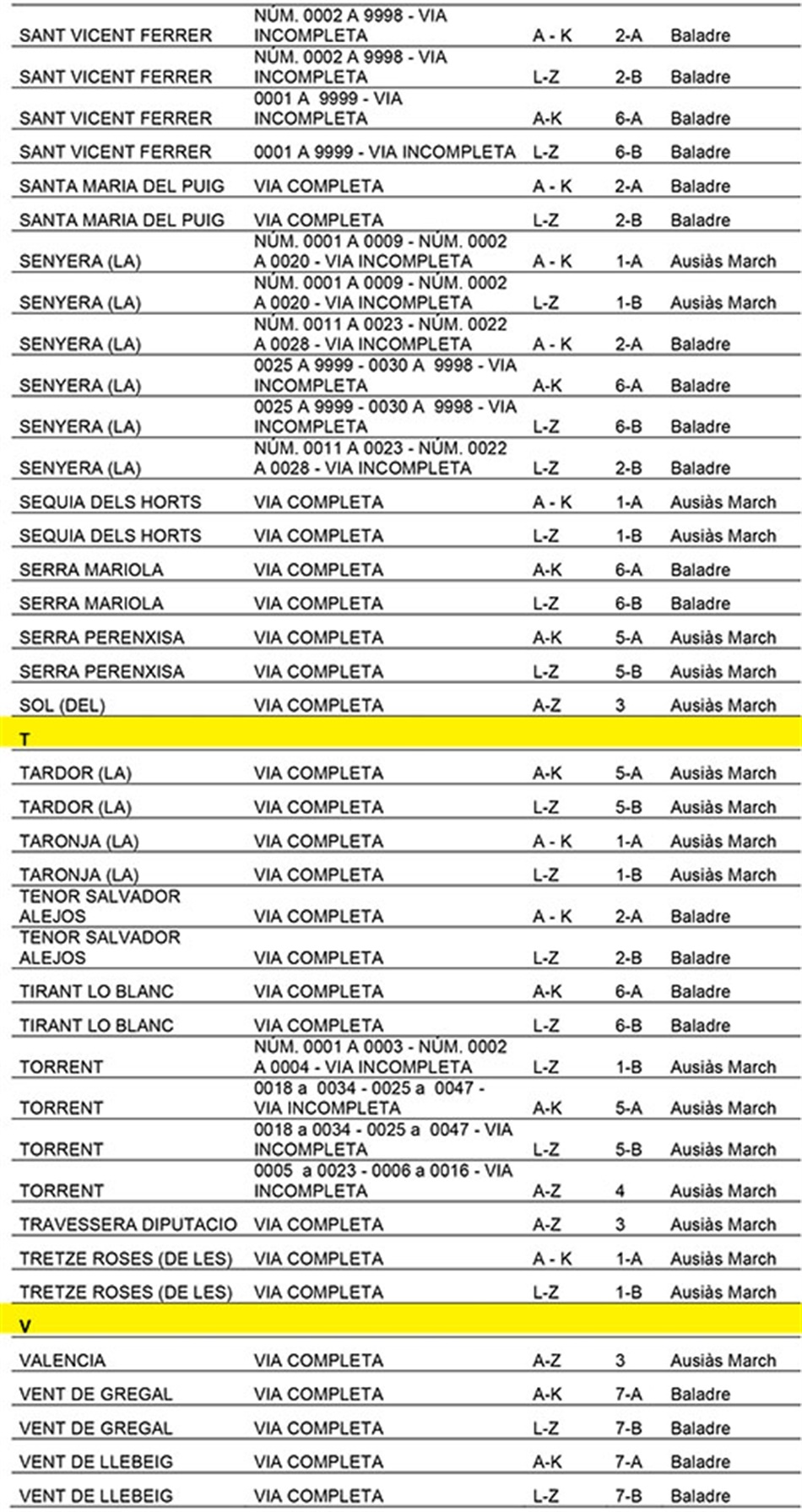 distribucio_carrers_per_meses_electorals_eleccions_generals_2016_ALFABETIC DE CARRERS_web_pag_007