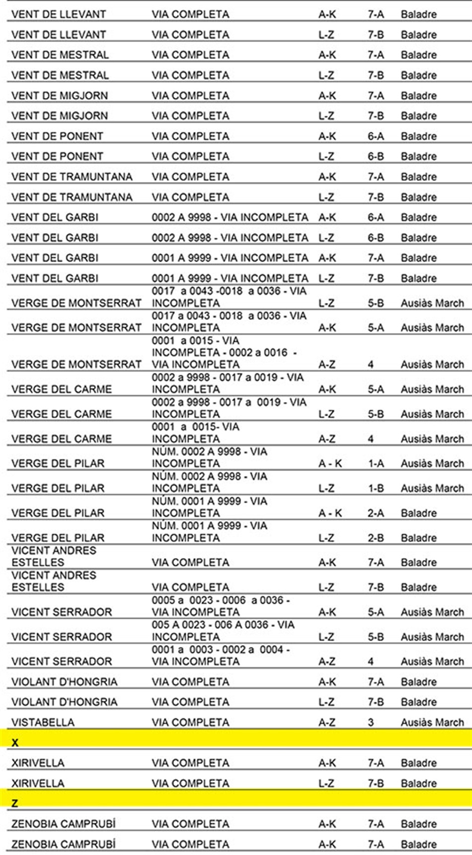 distribucio_carrers_per_meses_electorals_eleccions_generals_2016_ALFABETIC DE CARRERS_web_pag_008