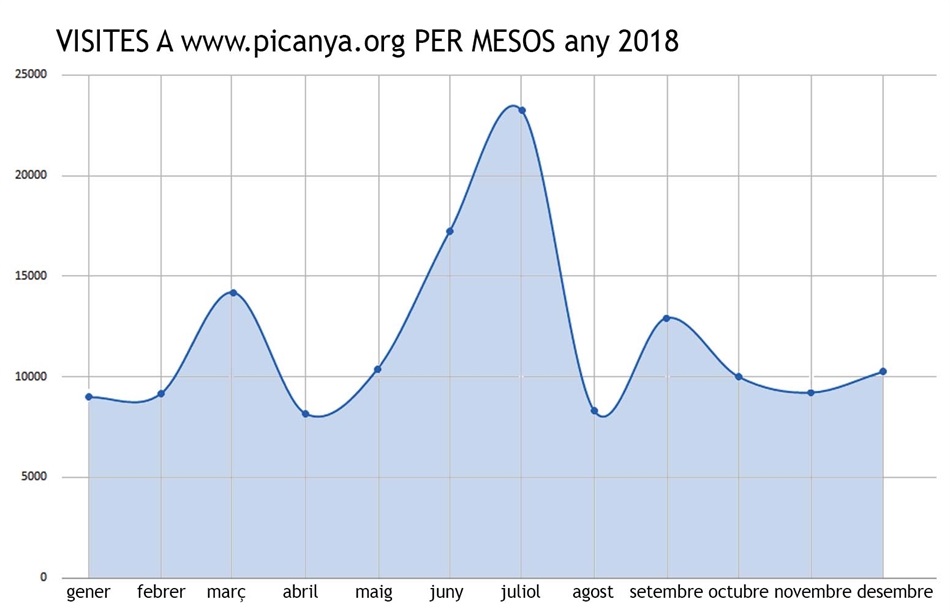 grafica_meses_web2018