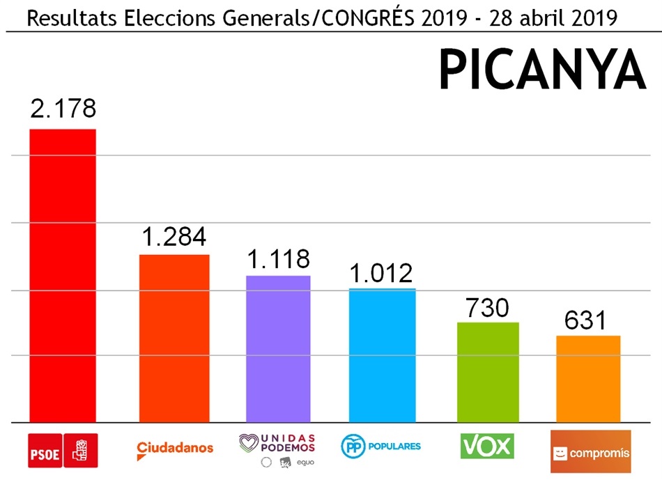 resultats_generals_2019_congres_GRAFICA resultats_generals_2019_congres_GRAFICA