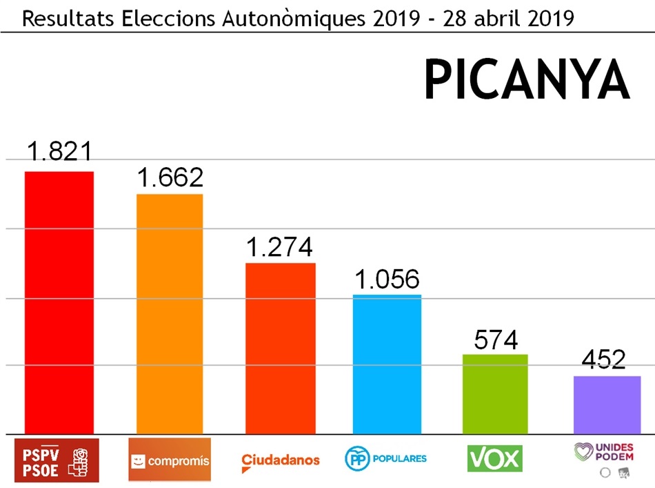 resultats_generals_2019_autonomiques_GRAFICA resultats_generals_2019_autonomiques_GRAFICA