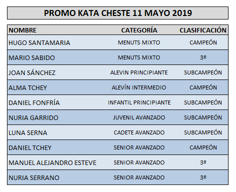 RESULTADOS PROMO KATA