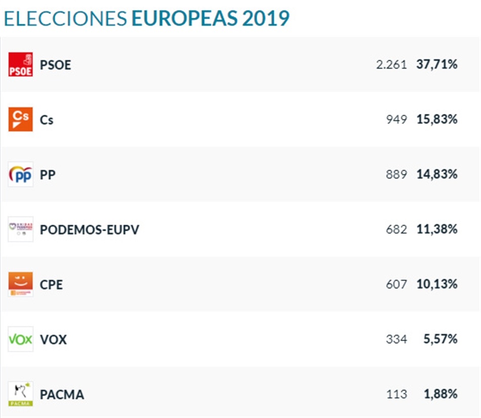 europees2019 europees2019