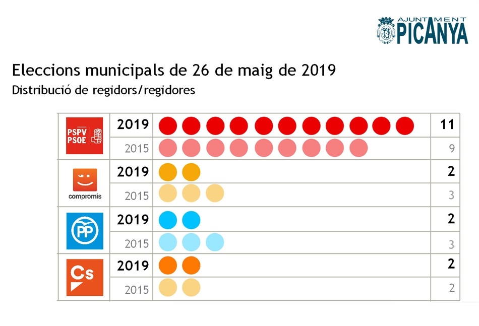 resultats_locals_2019_regidors resultats_locals_2019_regidors