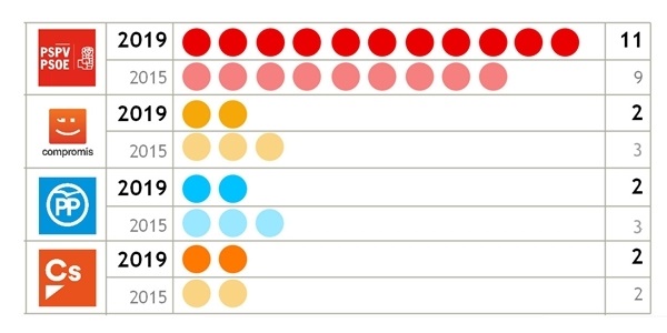 resultats_locals_2019_regidors