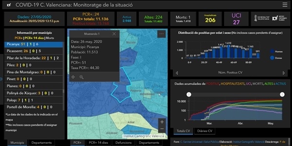 La Conselleria de Sanitat ofereix les dades d'incidència del COVID-19 per municipis