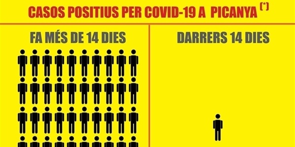 L'esforç de totes i tots dóna resultats