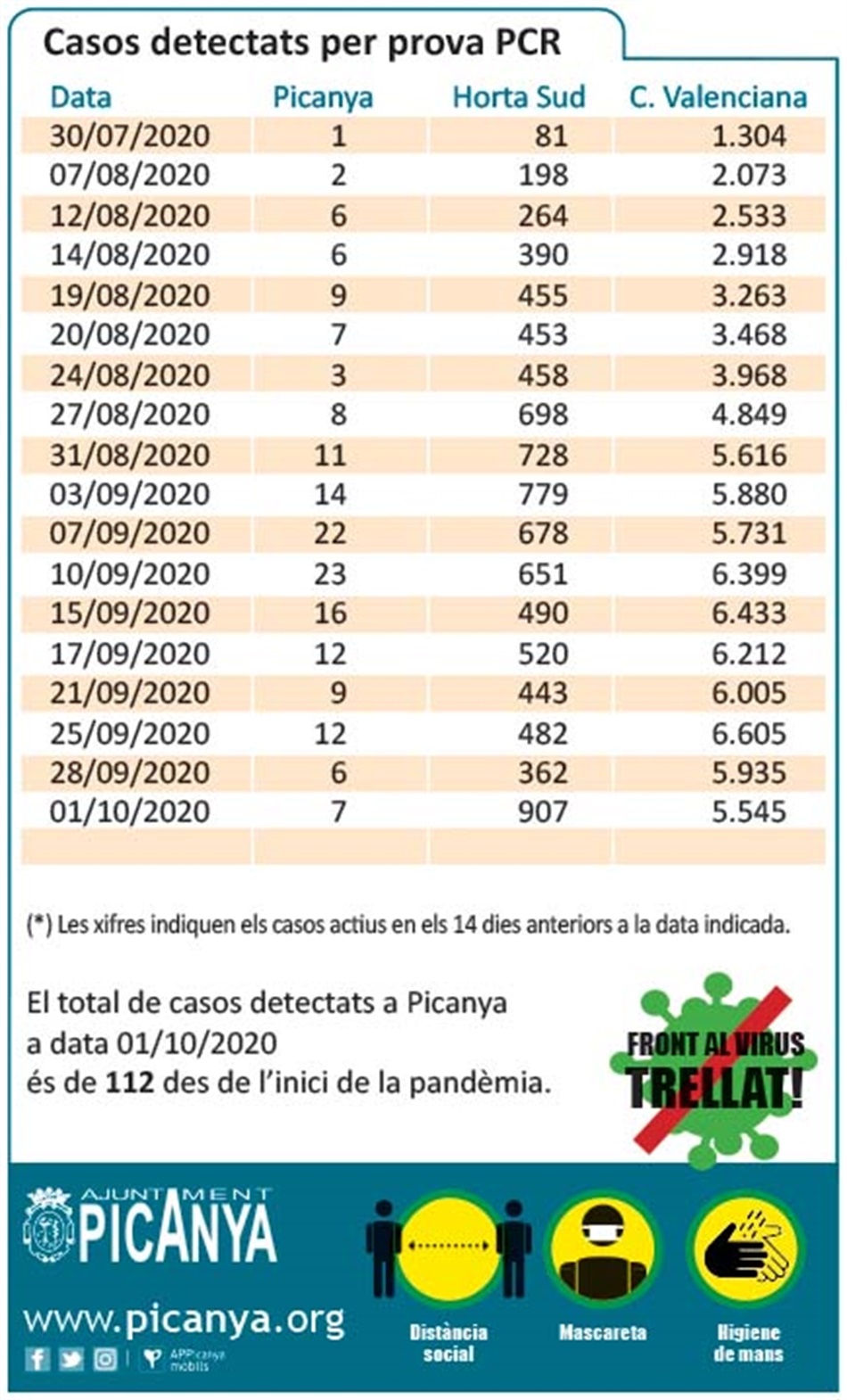 tabla_casos_pcr_2020_10_01 tabla_casos_pcr_2020_10_01