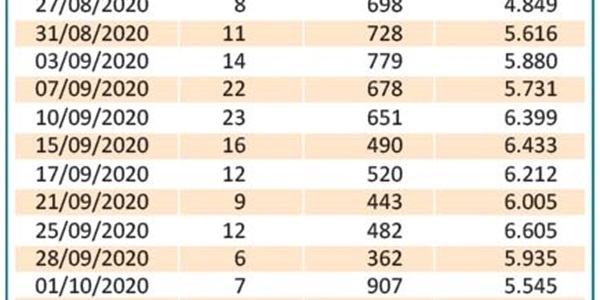 tabla_casos_pcr_2020_10_01