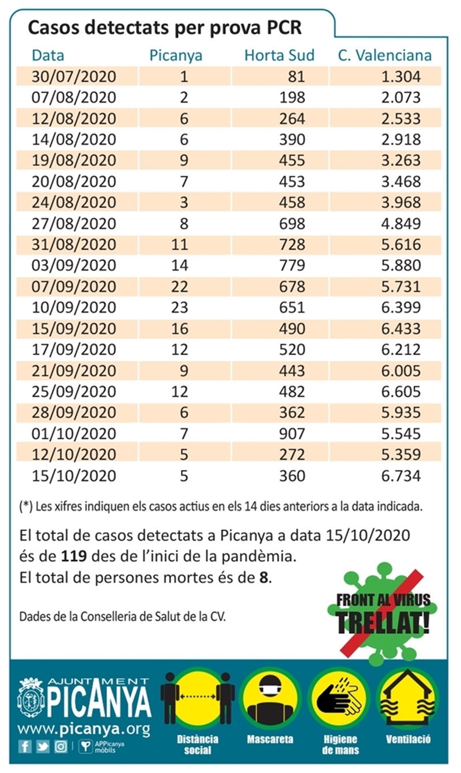 tabla_casos_pcr_2020_10_15 tabla_casos_pcr_2020_10_15