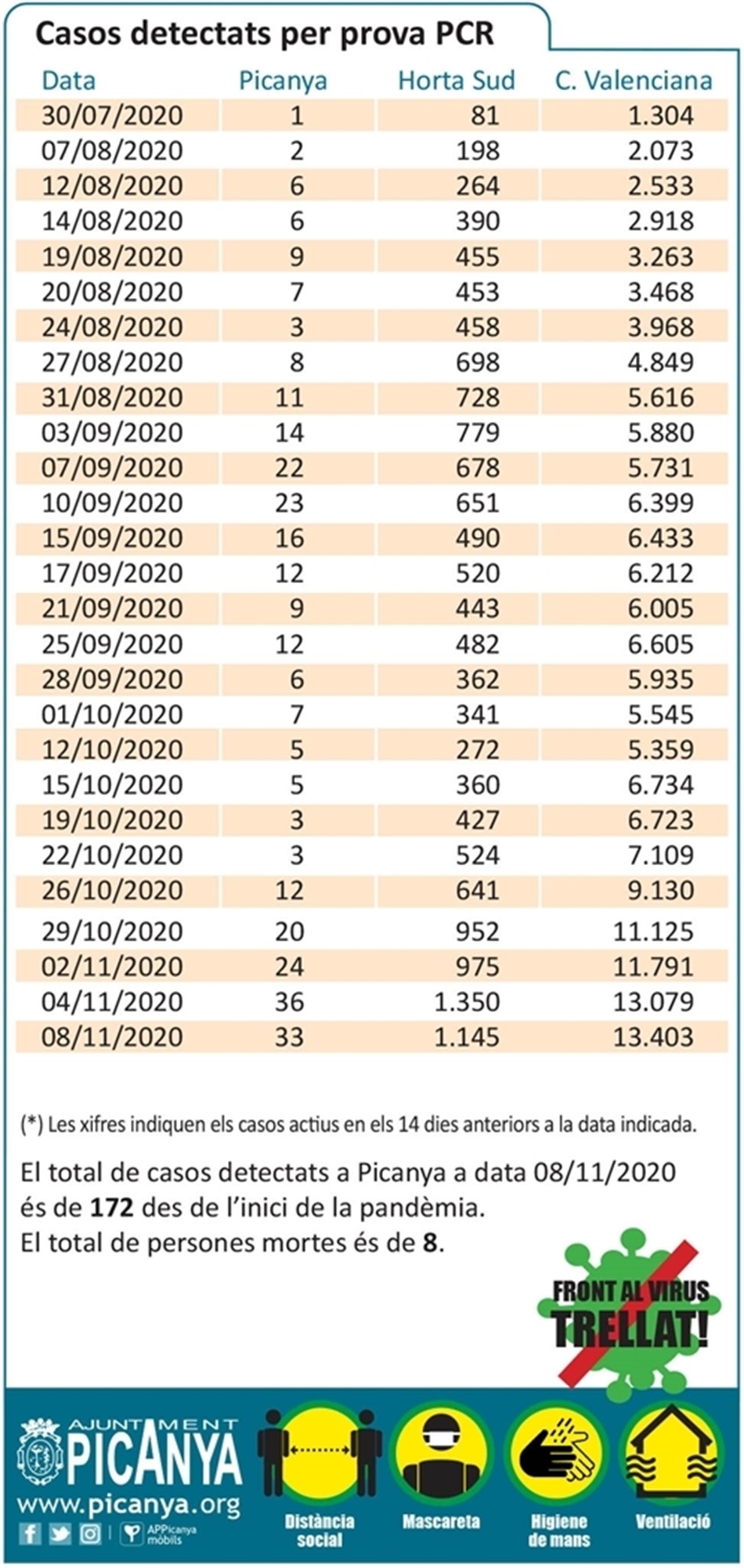 tabla_casos_pcr_2020_11_08 tabla_casos_pcr_2020_11_08
