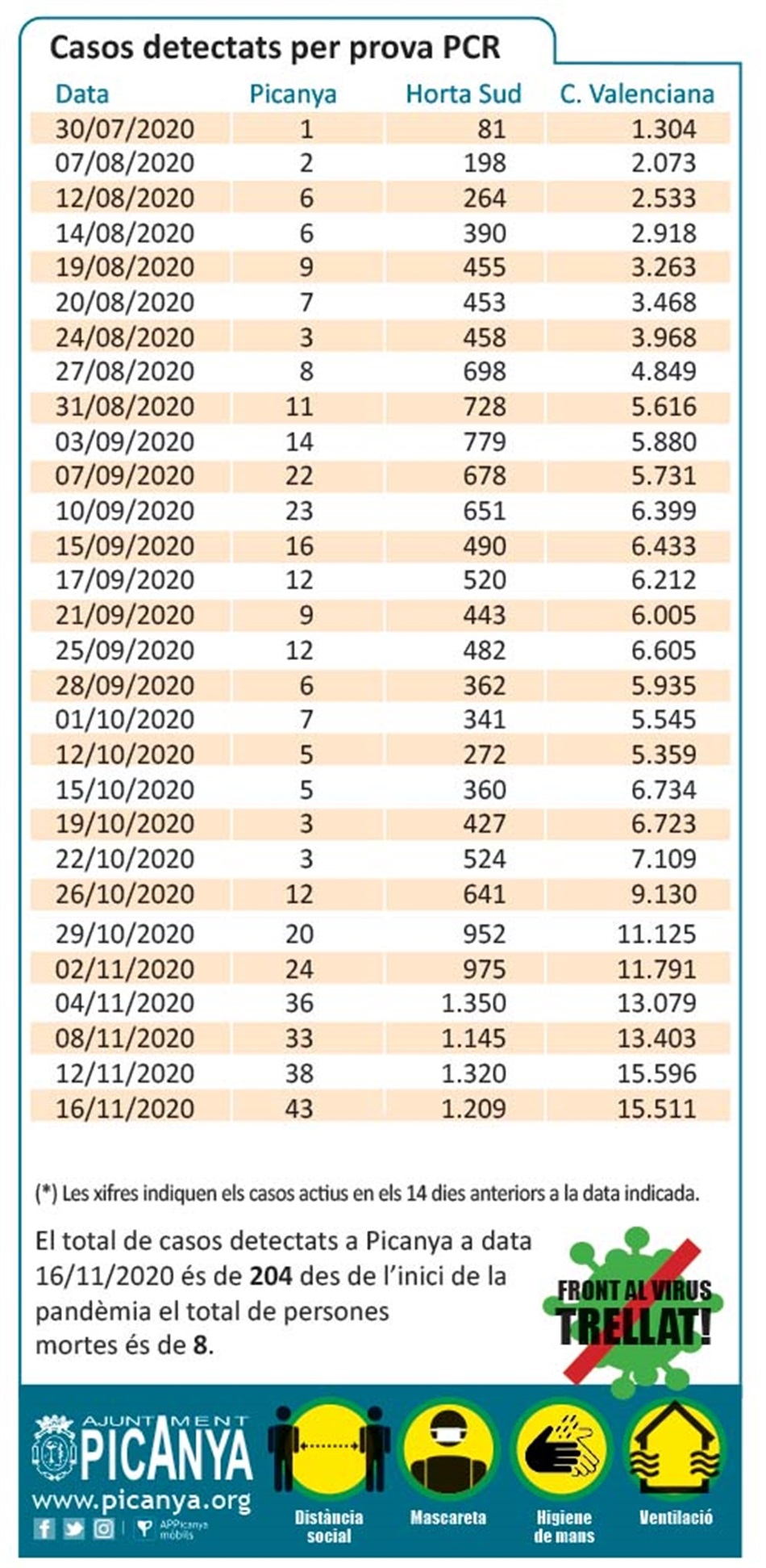 tabla_casos_pcr_2020_11_16 tabla_casos_pcr_2020_11_16