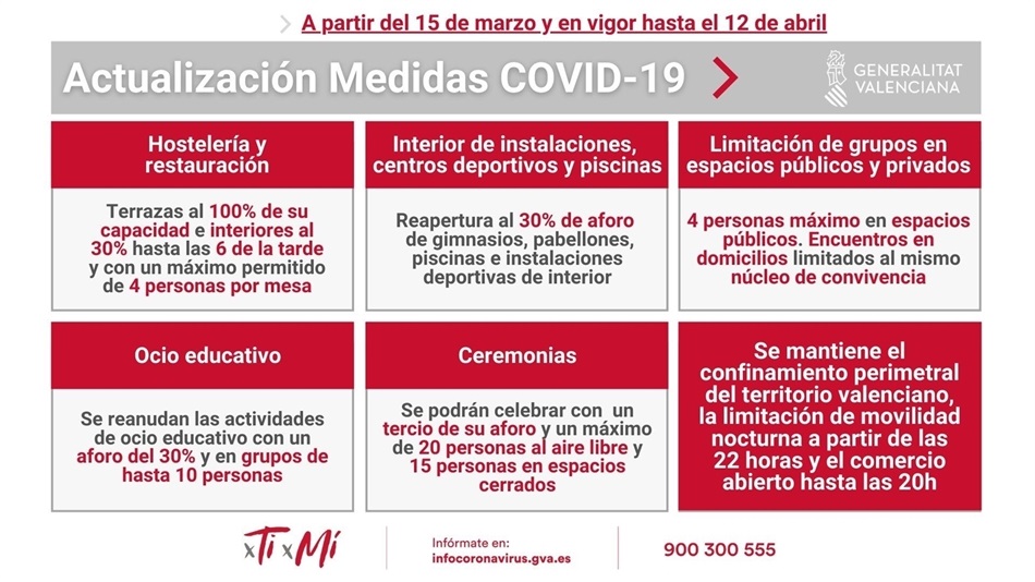 restriccions_2021_03_15 restriccions_2021_03_15