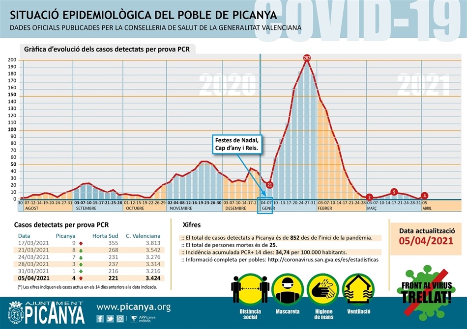 000_casos_actius_PICANYA_2021_04_05 000_casos_actius_PICANYA_2021_04_05