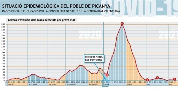 000_casos_actius_PICANYA_2021_04_12