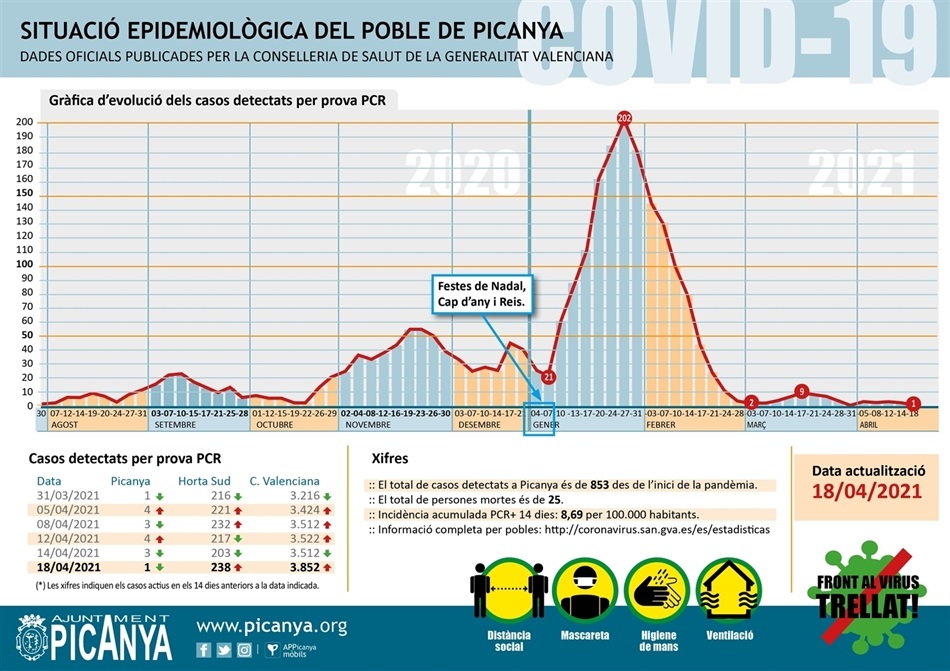 000_casos_actius_PICANYA_2021_04_18 000_casos_actius_PICANYA_2021_04_18