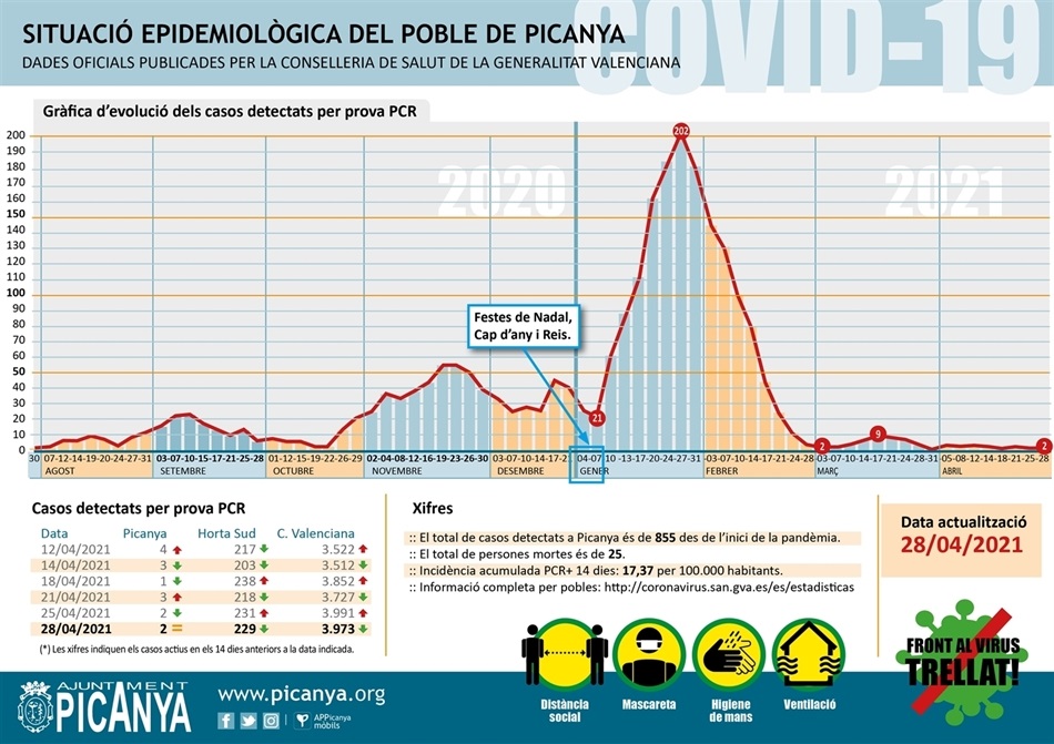 000_casos_actius_PICANYA_2021_04_28 000_casos_actius_PICANYA_2021_04_28