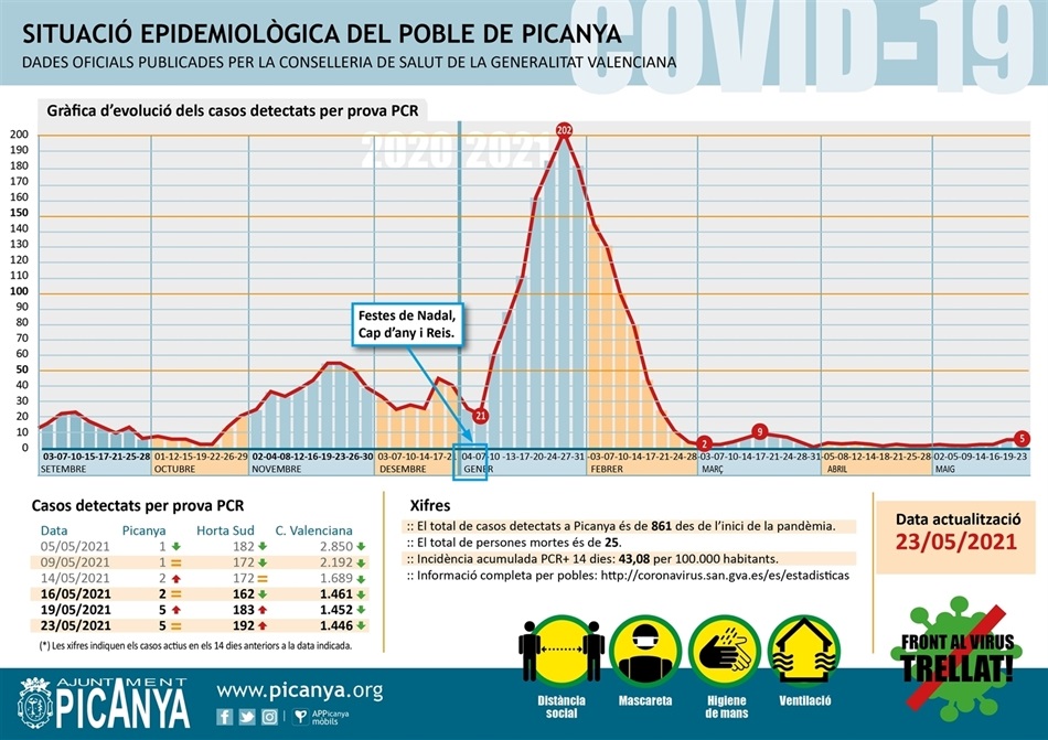 000_casos_actius_PICANYA_2021_05_23 000_casos_actius_PICANYA_2021_05_23