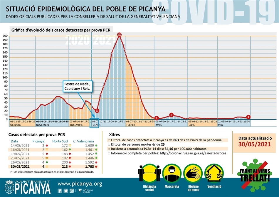 000_casos_actius_PICANYA_2021_05_30 000_casos_actius_PICANYA_2021_05_30