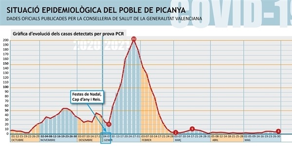 000_casos_actius_PICANYA_2021_05_30