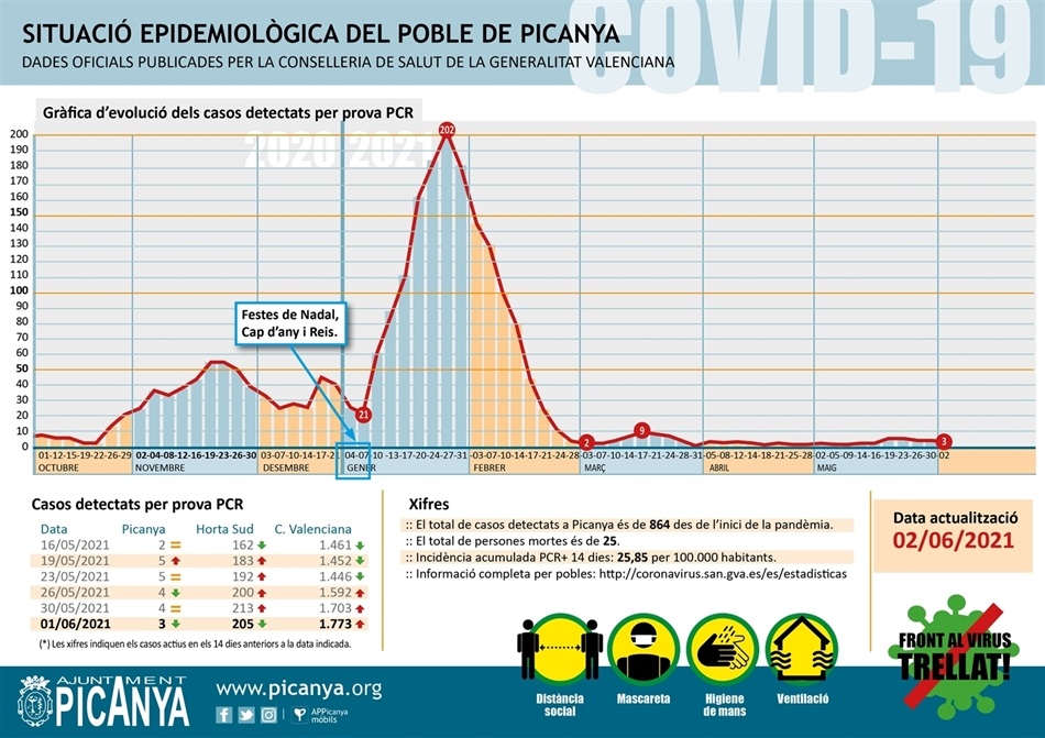 000_casos_actius_PICANYA_2021_06_02 000_casos_actius_PICANYA_2021_06_02