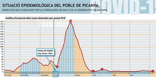 000_casos_actius_PICANYA_2021_06_06