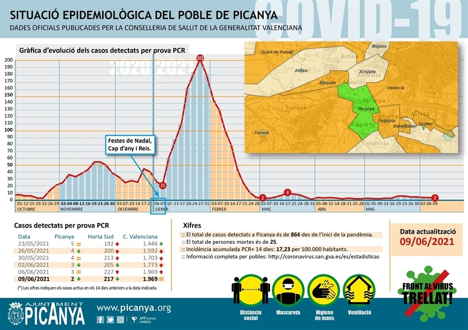 000_casos_actius_PICANYA_2021_06_09 000_casos_actius_PICANYA_2021_06_09