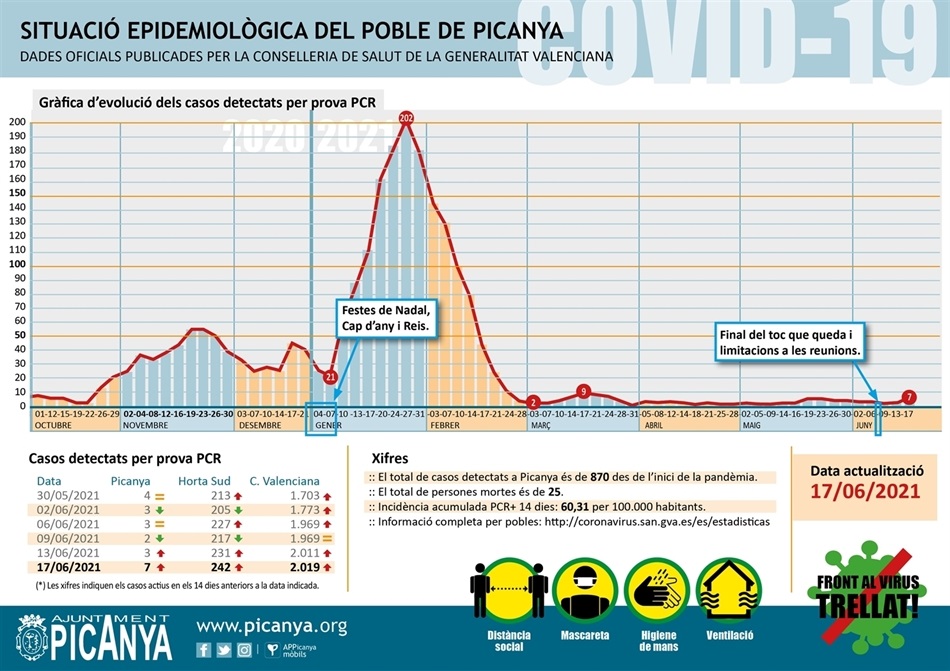 000_casos_actius_PICANYA_2021_06_17