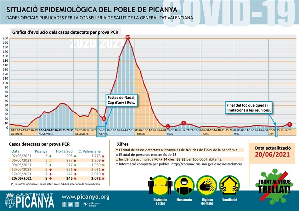 000_casos_actius_PICANYA_2021_06_21 000_casos_actius_PICANYA_2021_06_21