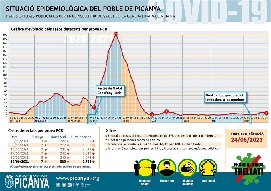 000_casos_actius_PICANYA_2021_06_24 000_casos_actius_PICANYA_2021_06_24