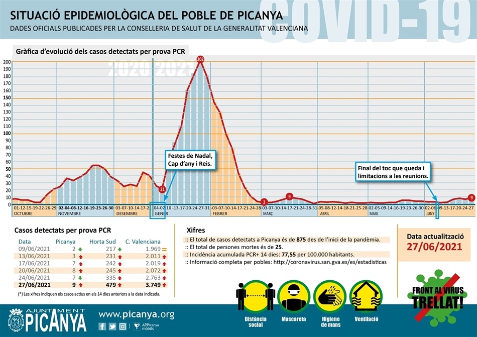 000_casos_actius_PICANYA_2021_06_27 000_casos_actius_PICANYA_2021_06_27