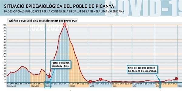 000_casos_actius_PICANYA_2021_06_30