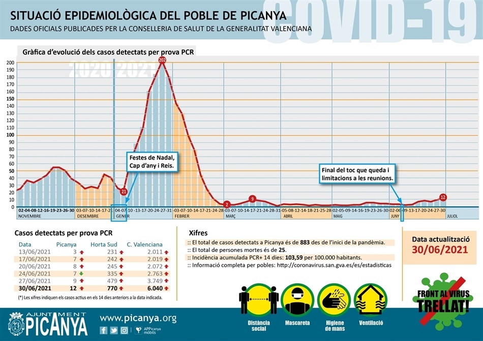 000_casos_actius_PICANYA_2021_06_30 000_casos_actius_PICANYA_2021_06_30