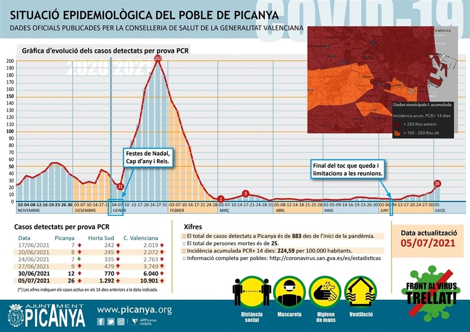 000_casos_actius_PICANYA_2021_07_05 000_casos_actius_PICANYA_2021_07_05
