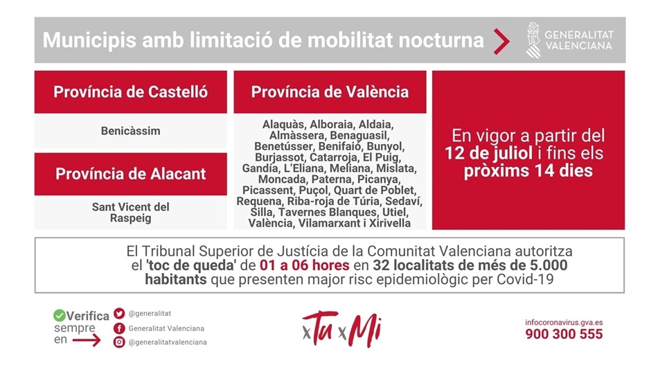 restriccions_2021_07_12 restriccions_2021_07_12