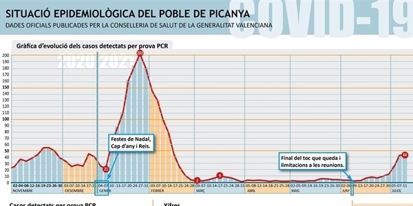 000_casos_actius_PICANYA_2021_07_11