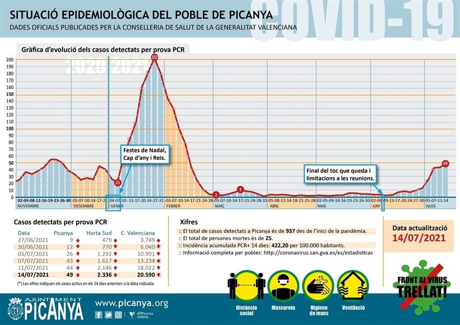 000_casos_actius_PICANYA_2021_07_14 000_casos_actius_PICANYA_2021_07_14