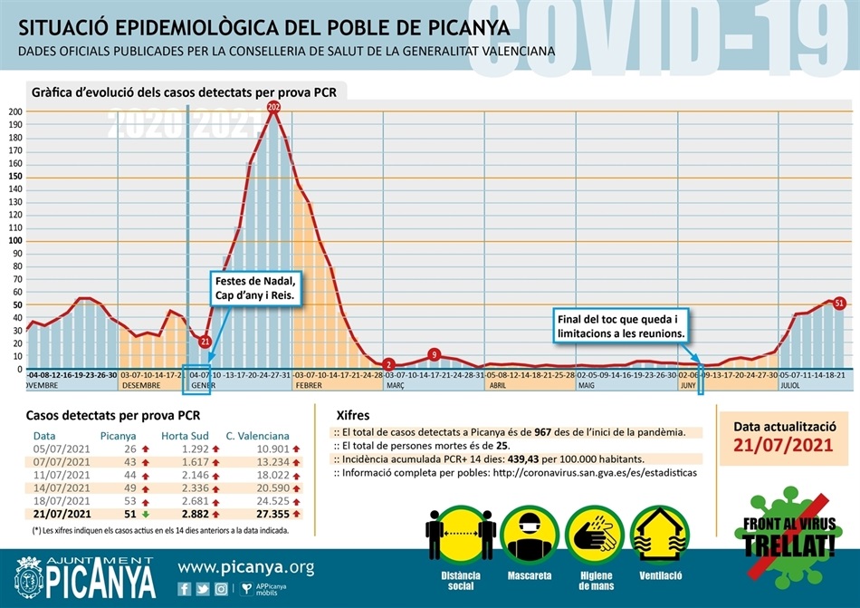 000_casos_actius_PICANYA_2021_07_21 000_casos_actius_PICANYA_2021_07_21