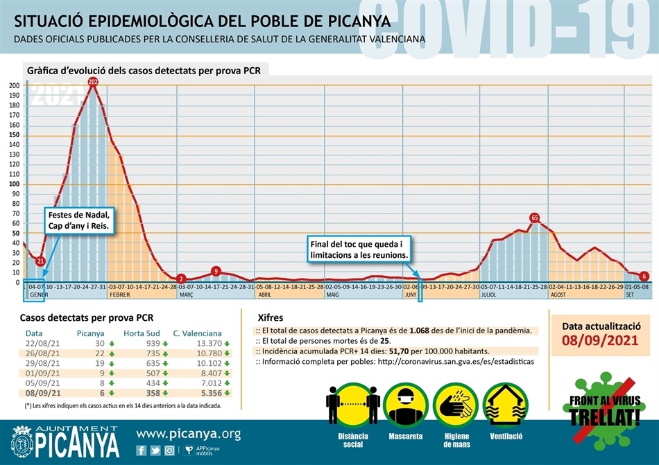 000_casos_actius_PICANYA_2021_09_08 000_casos_actius_PICANYA_2021_09_08