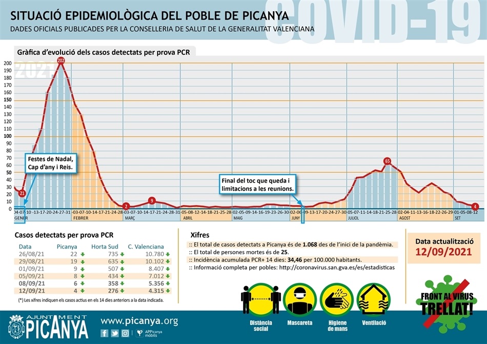 000_casos_actius_PICANYA_2021_09_12 000_casos_actius_PICANYA_2021_09_12