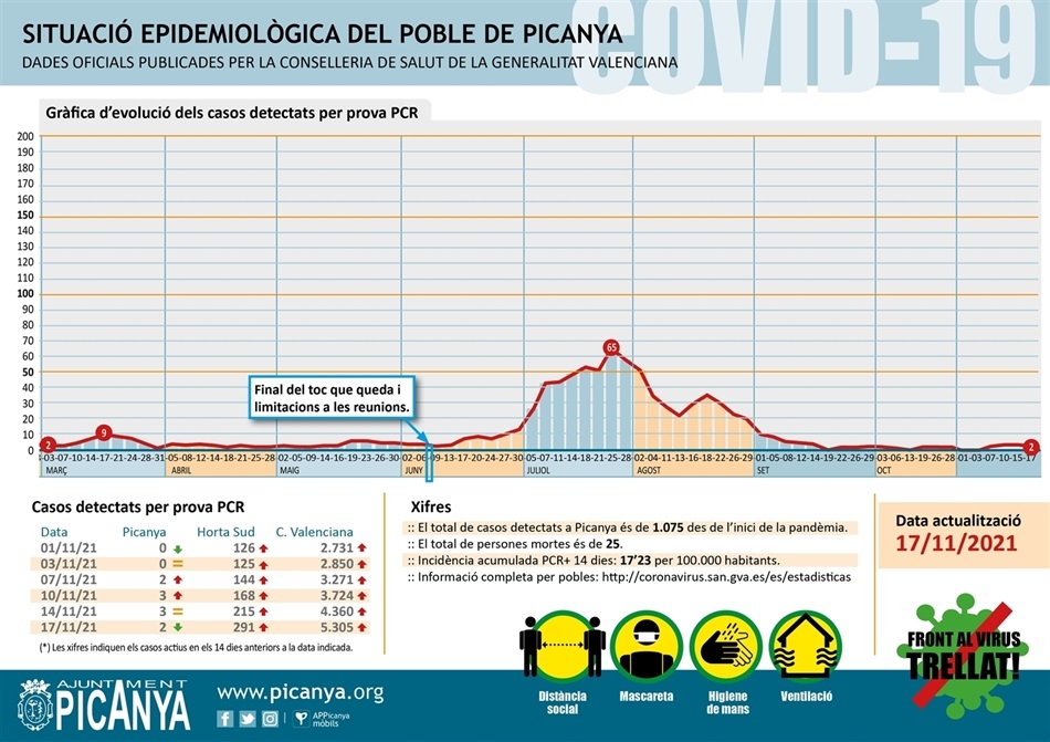 000_casos_actius_PICANYA_2021_11_17 000_casos_actius_PICANYA_2021_11_17
