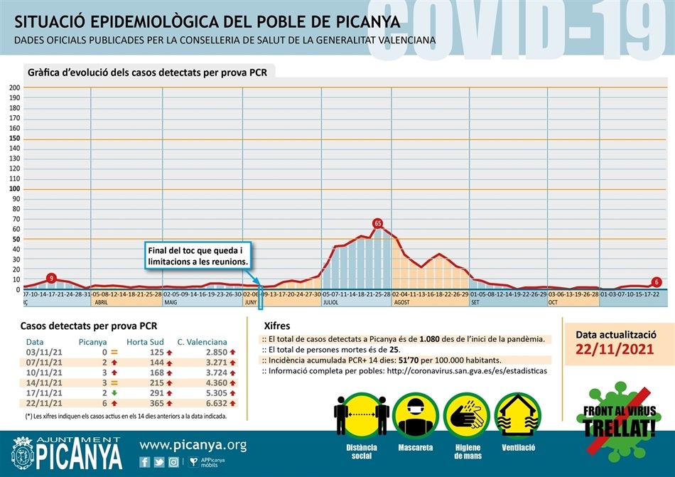 000_casos_actius_PICANYA_2021_11_22 000_casos_actius_PICANYA_2021_11_22