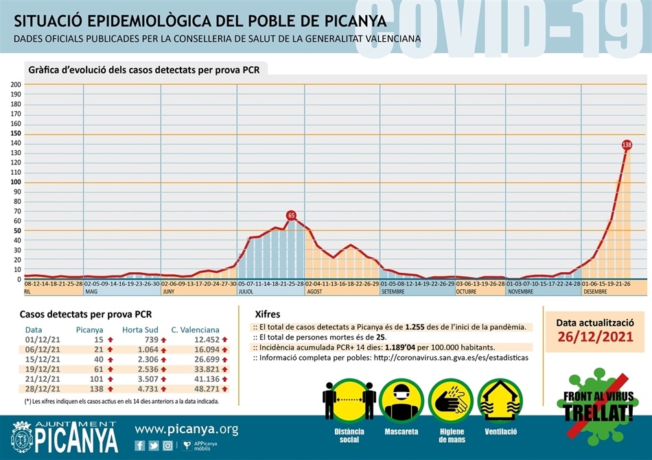 000_casos_actius_PICANYA_2021_12_26 000_casos_actius_PICANYA_2021_12_26