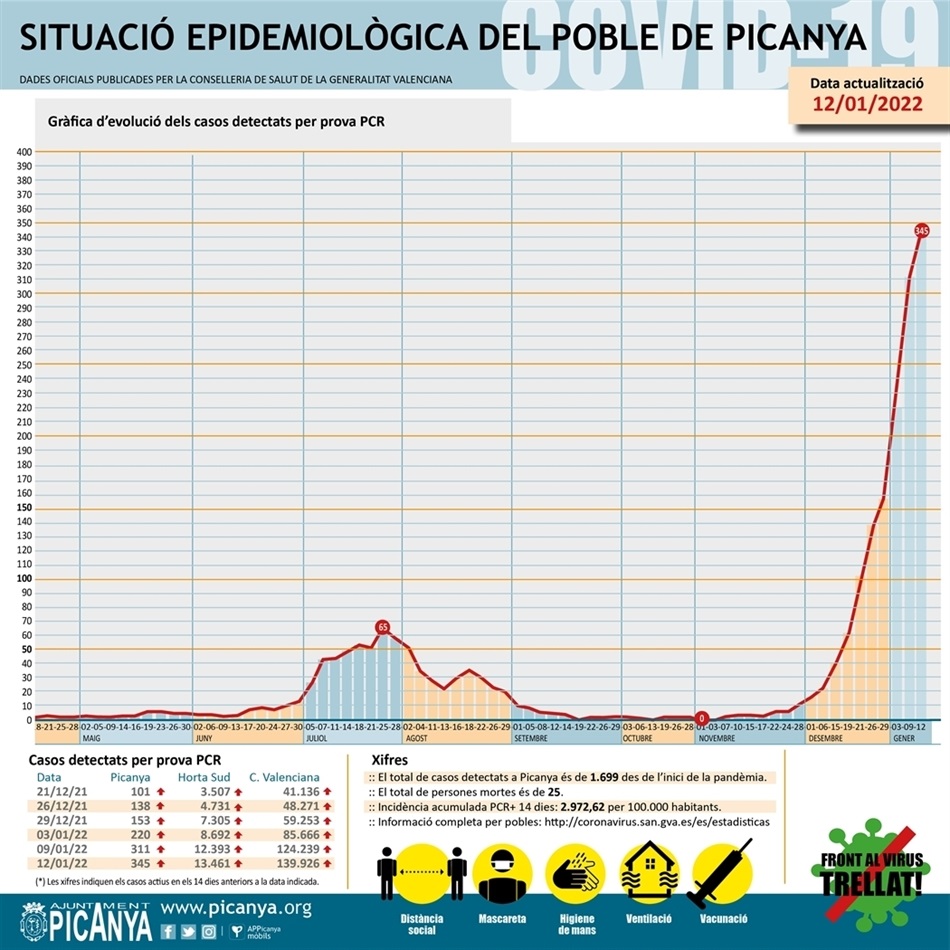 000_casos_actius_PICANYA_2022_0112 000_casos_actius_PICANYA_2022_0112