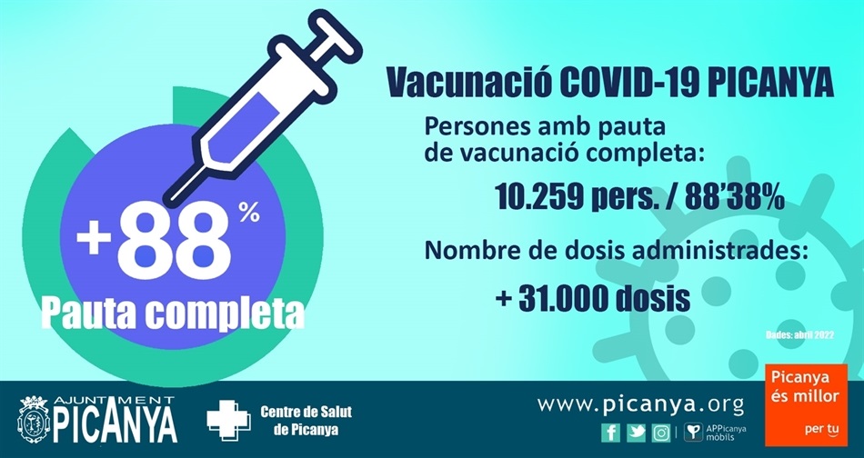 grafica_resultats_vacunacio grafica_resultats_vacunacio