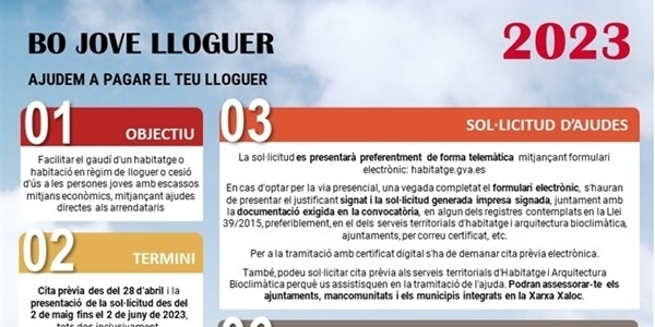 Obert el termini per a la sol·licitud del bo lloguer jove de la Generalitat Valenciana