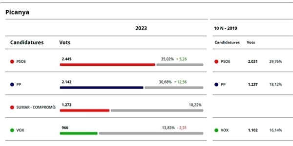 resultutats_congres_grafica